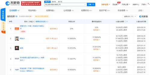 思必馳科技公司注冊資本大幅增長620% 背后阿里、聯想等資本巨頭持續看好