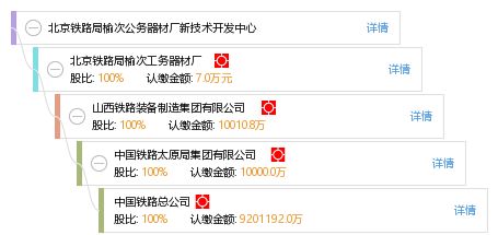 北京鐵路局榆次公務(wù)器材廠(chǎng)新技術(shù)開(kāi)發(fā)中心 工商信息、財(cái)務(wù)與咨詢(xún)服務(wù)全覽