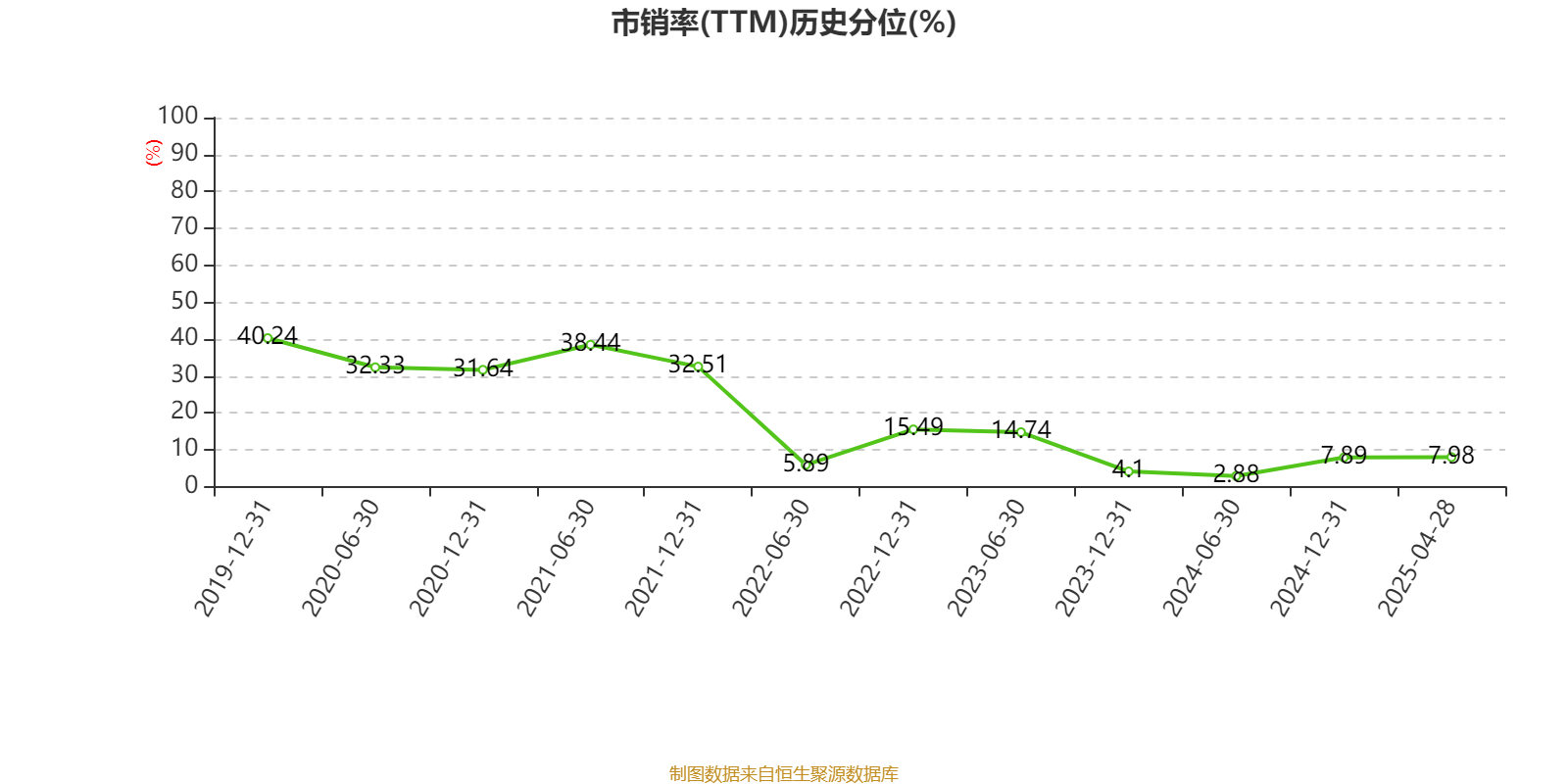 上海石化2024年報解析 盈利3.11億，每股派息0.02元背后的行業邏輯與未來棋局